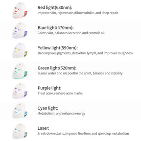 Máscara LED para la piel facial
